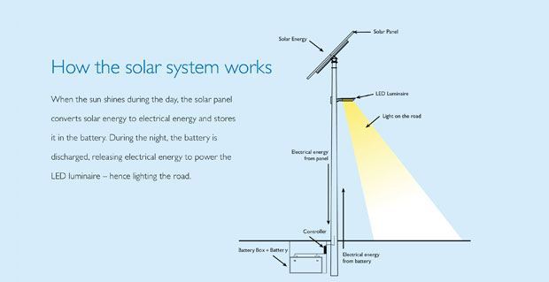 https://www.simplyled.co.uk/product_images/uploaded_images/how-it-works-1-.jpg